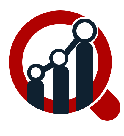 Chromatography Systems Market Analysis, Overview, Opportunities, Profile and Global Industry Analysis 2021 To 2027